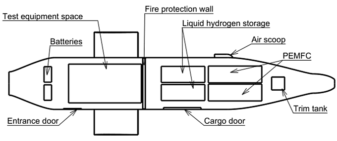 ADAPT cabin layout showing test equipment, batteries, fire protection wall and liquid hydrogen storage