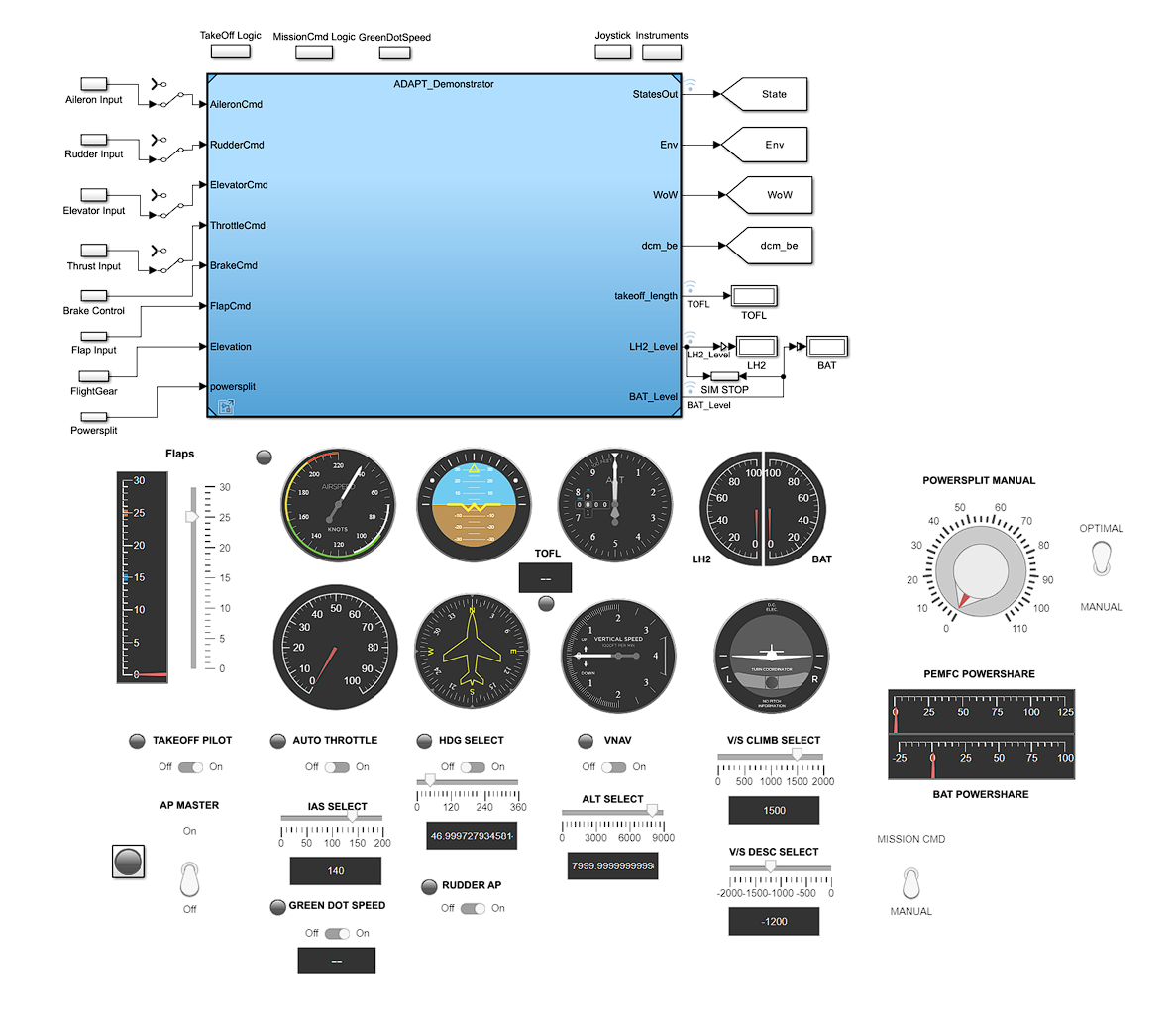 ADAPT Simulation Interface with Controls and Displays (MATLAB/Simulink)